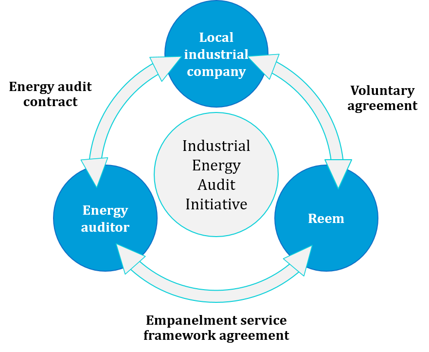 Industrial Energy Audit Initiative Image.png
